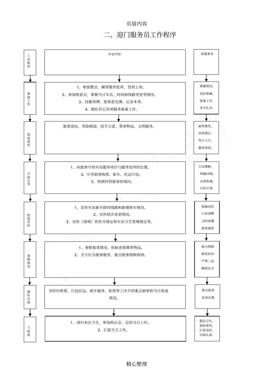 客运站服务流程和操作规程_第3页