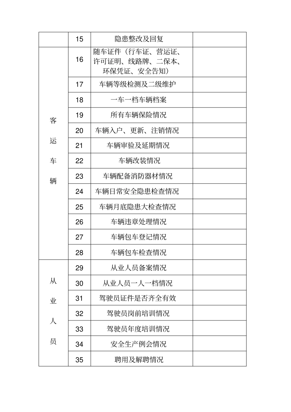 客运隐患排查整治表_第2页