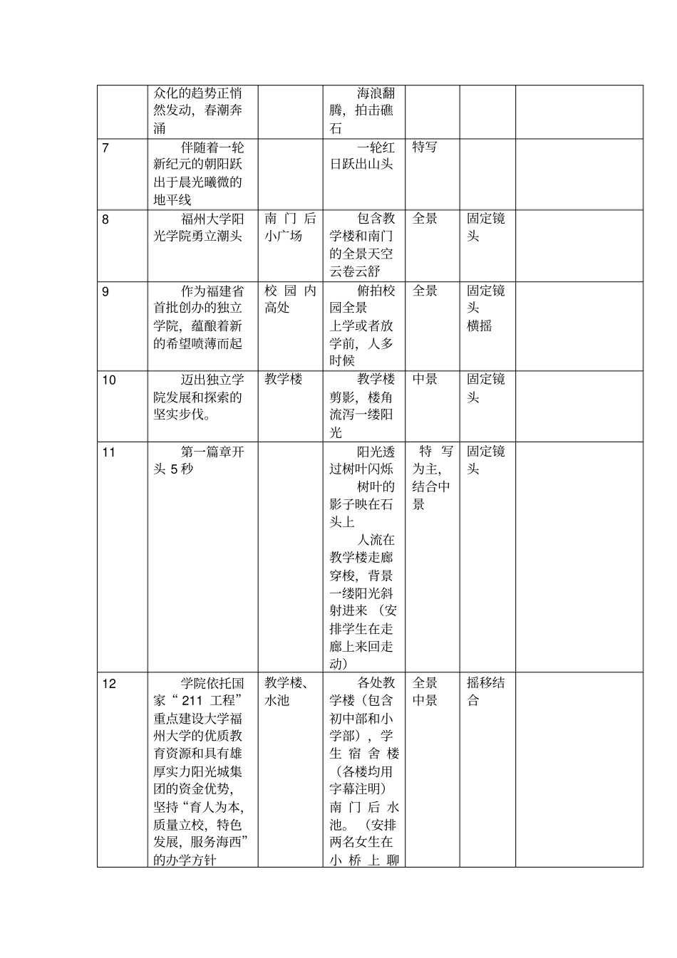 宣传片分镜头脚本_第2页