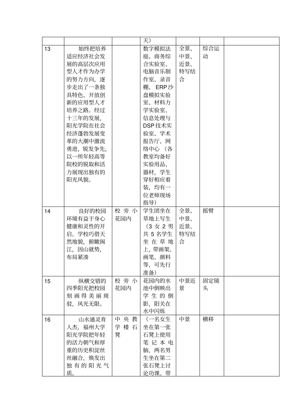宣传片分镜头脚本_第3页
