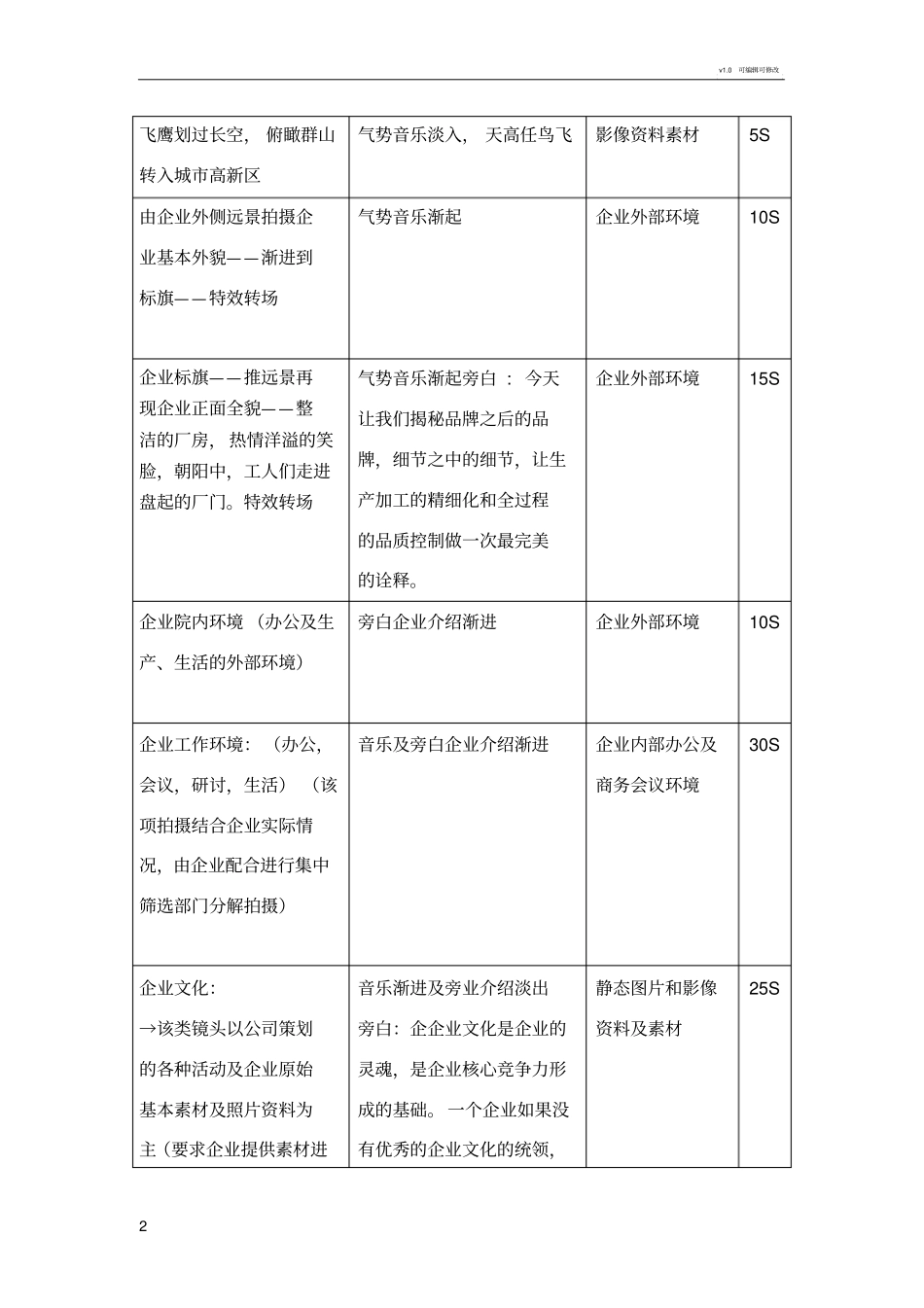 宣传片创意脚本方案二_第2页