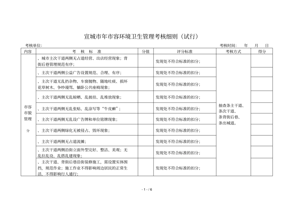 宣城2018年容环境卫生管理考核细则_第1页