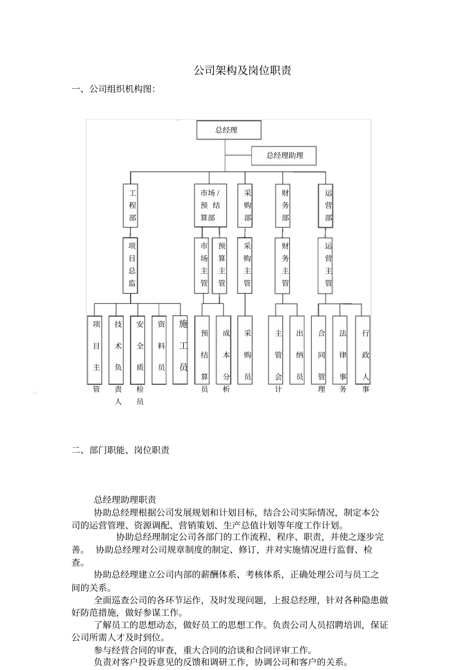 室内一分公司组织架构及职能试行_第3页