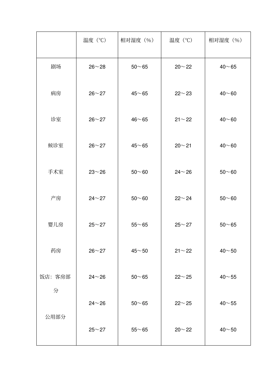 室内和室外空气设计参数_第2页