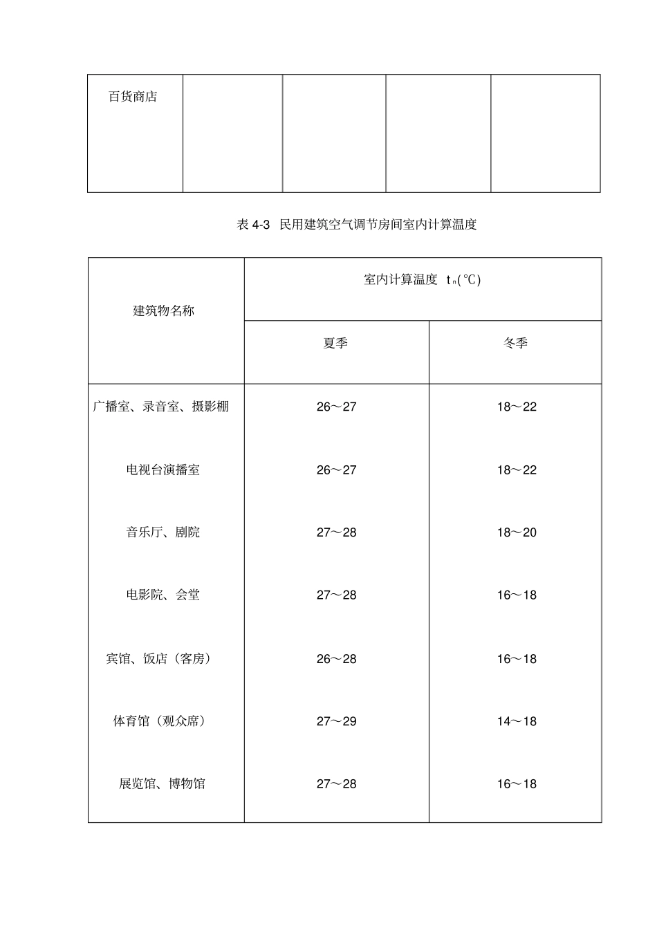 室内和室外空气设计参数_第3页
