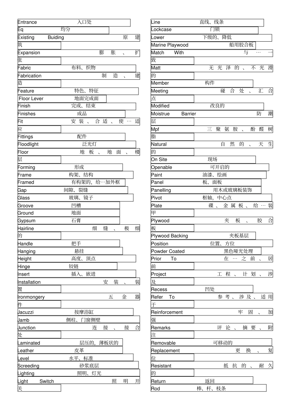 室内常用英语词汇_第3页