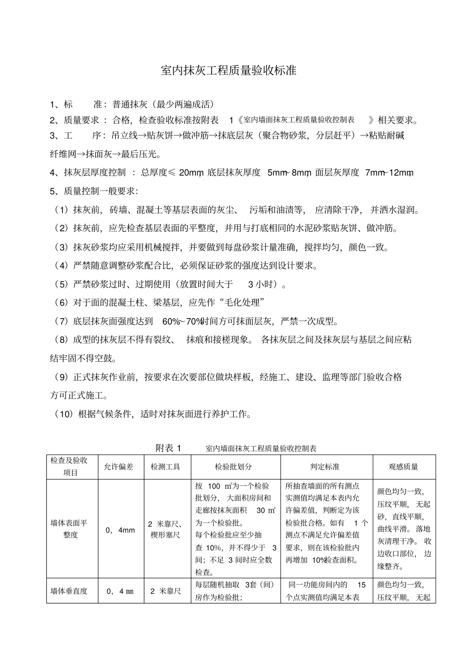 室内抹灰工程质量验收标准自编_第1页