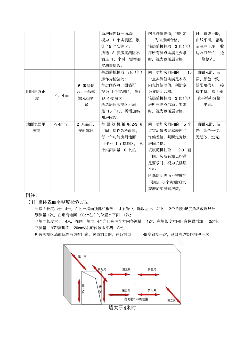 室内抹灰工程质量验收标准自编_第2页