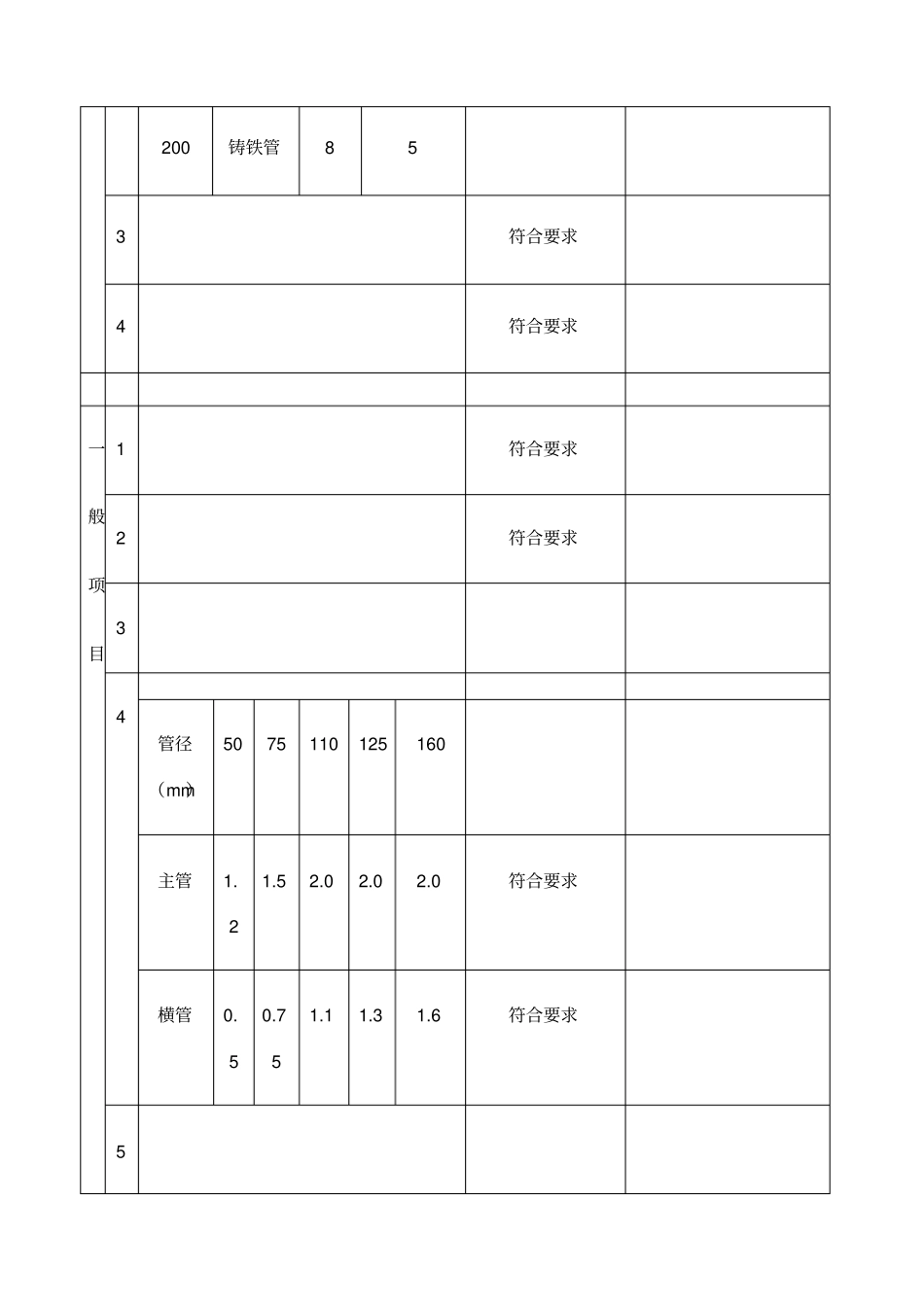 室内排水管道及配件安装工程检验批质量验收记录_第3页