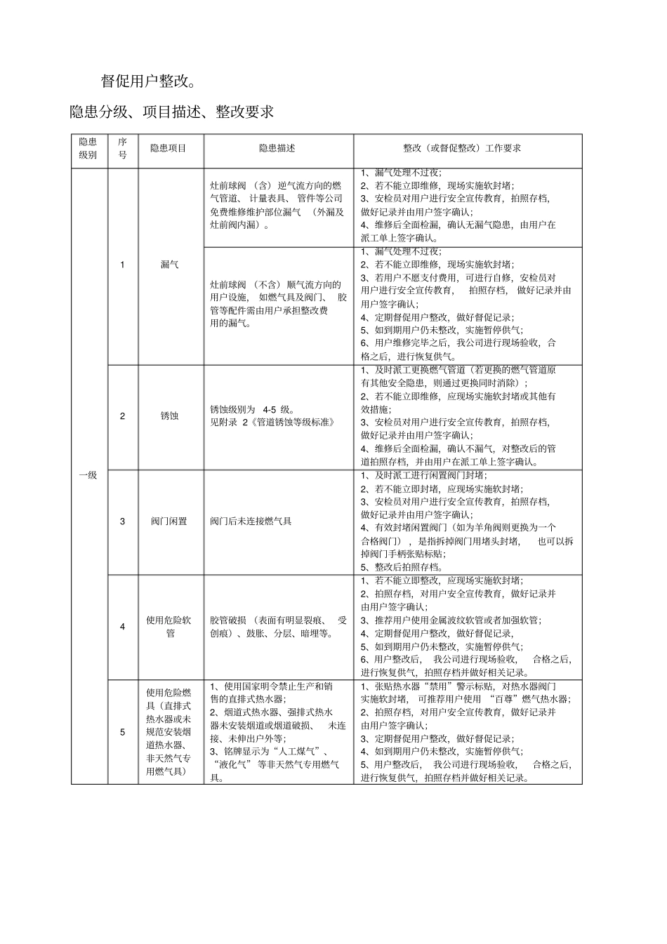 室内燃气安全隐患管理标准_第2页