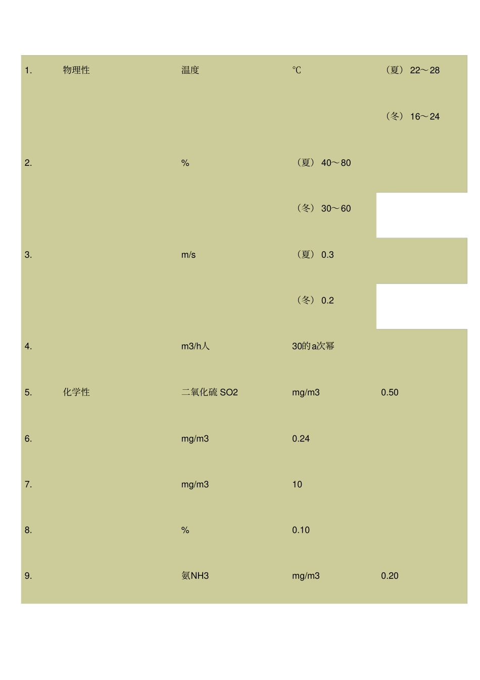 室内环境检测标准_第2页