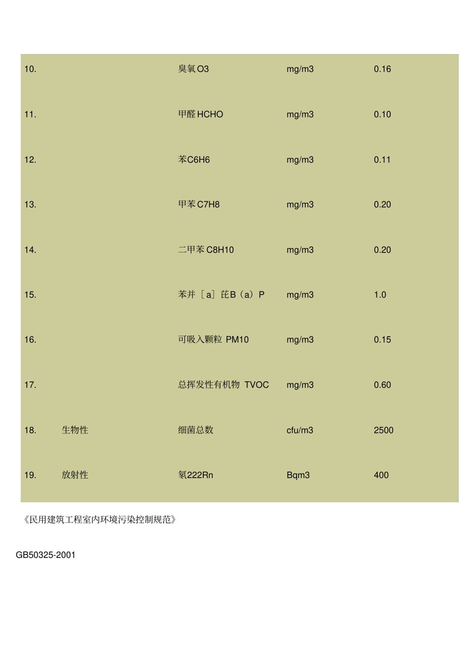 室内环境检测标准_第3页