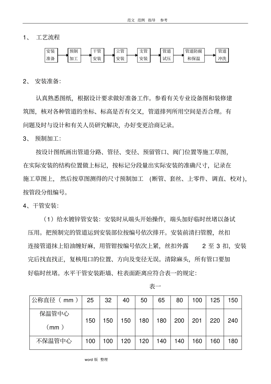 室内给水管道安装工程施工方案_第1页