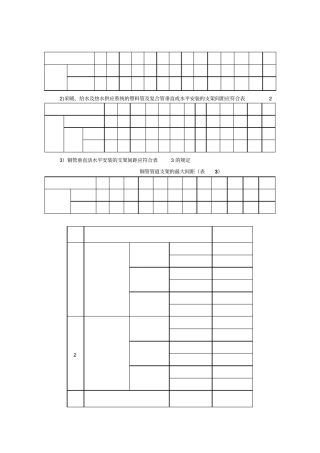室内给水管道装置工程技巧交底最新