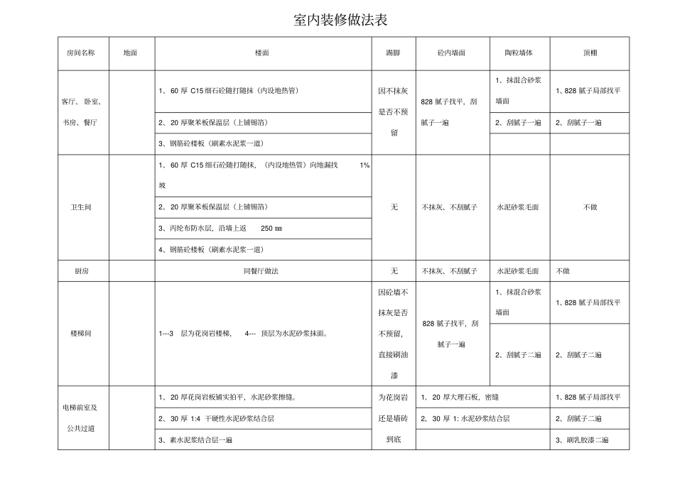 室内装修做法表_第1页