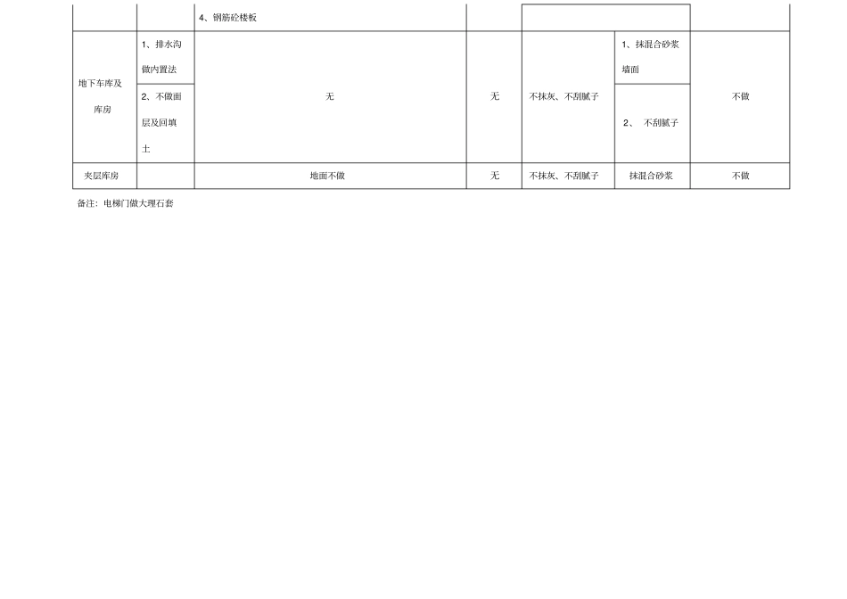 室内装修做法表_第2页