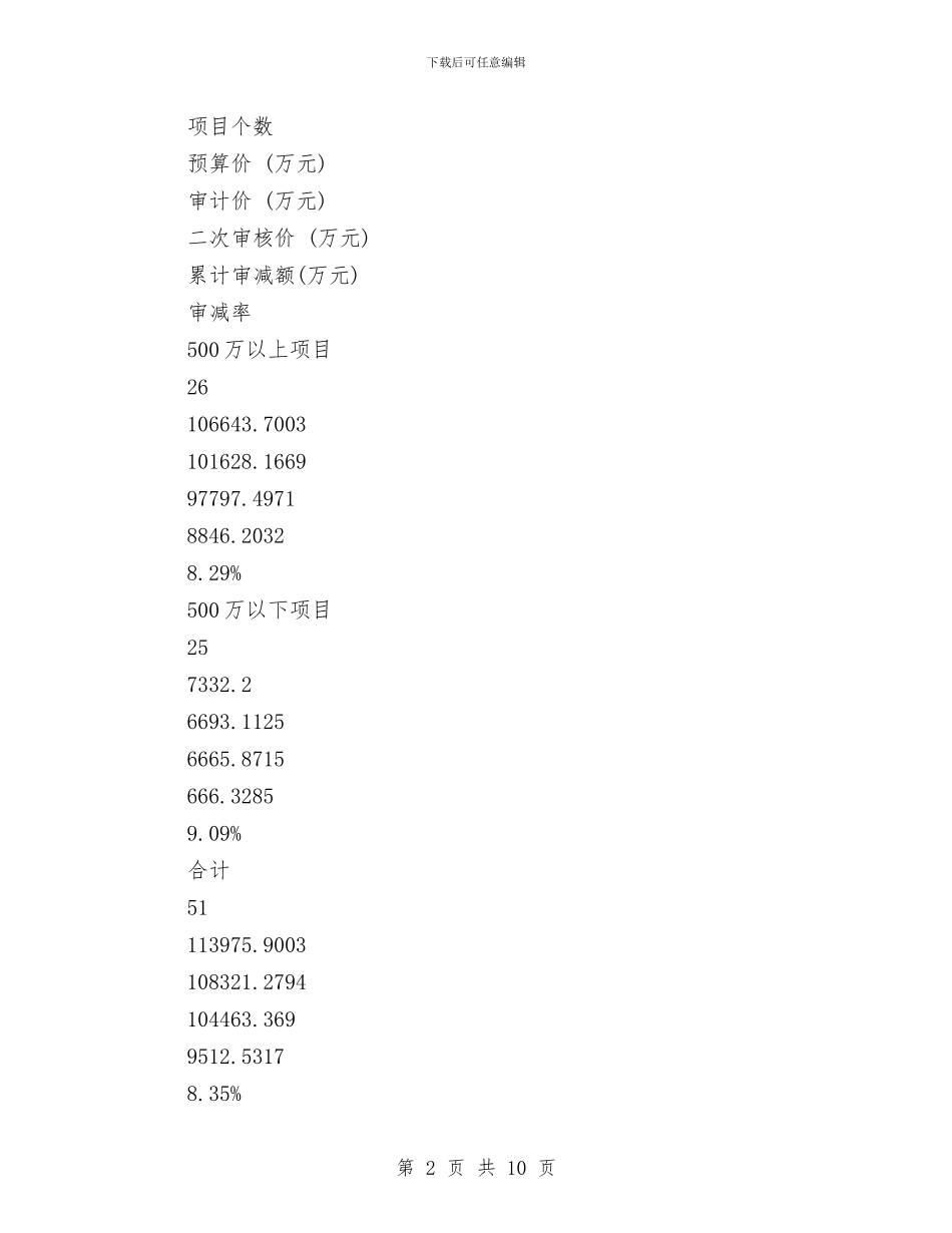 综合招投标中心工作总结范文与综合文化站2024年工作思路汇编_第2页