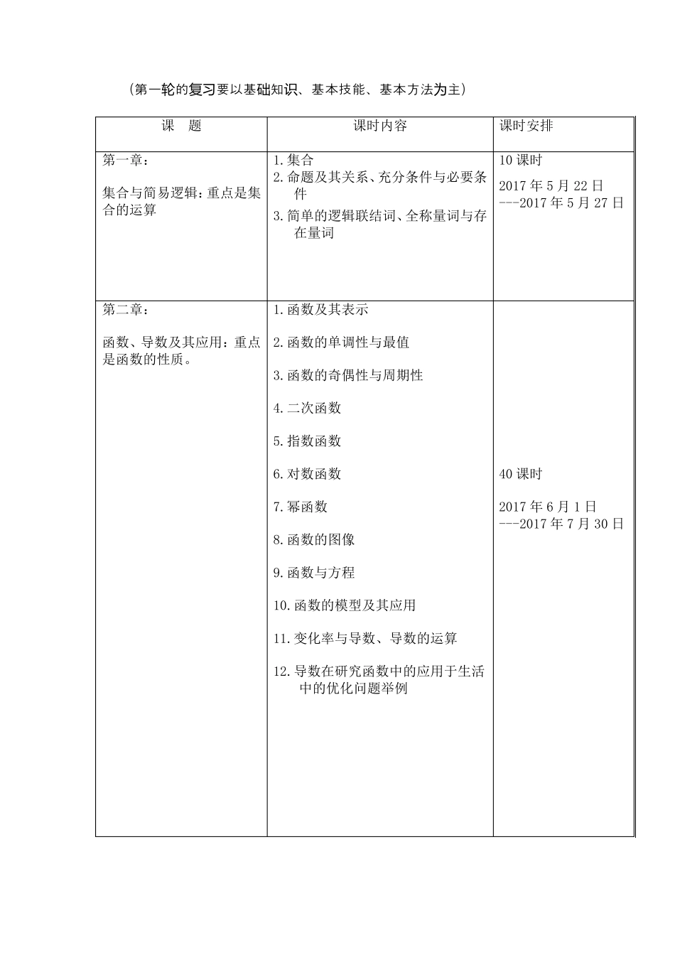 (完整word版)高三数学第一轮复习计划_第3页