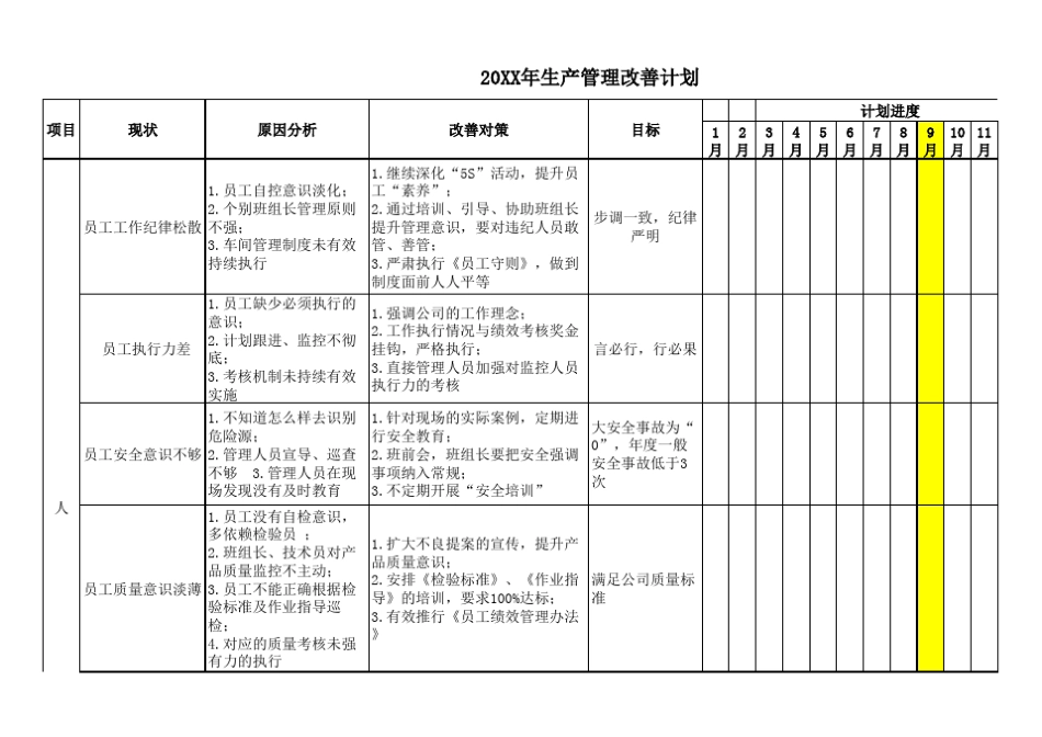 (精益生产)生产现场改善计划追踪表_第1页