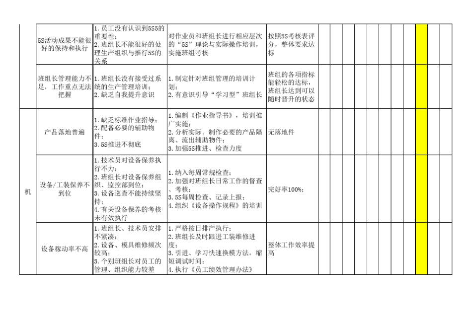 (精益生产)生产现场改善计划追踪表_第2页