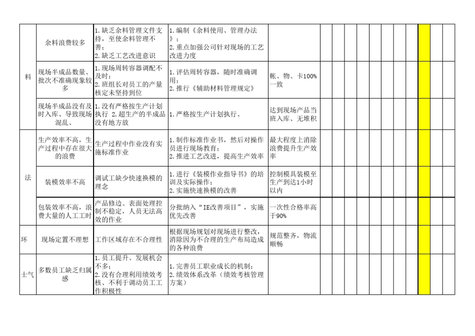(精益生产)生产现场改善计划追踪表_第3页