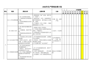 (精益生产)生产现场改善计划追踪表