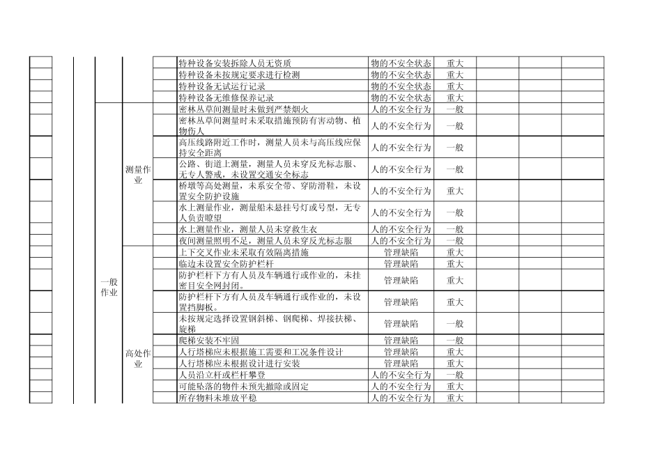 (通用)施工项目安全隐患清单桥梁_第2页