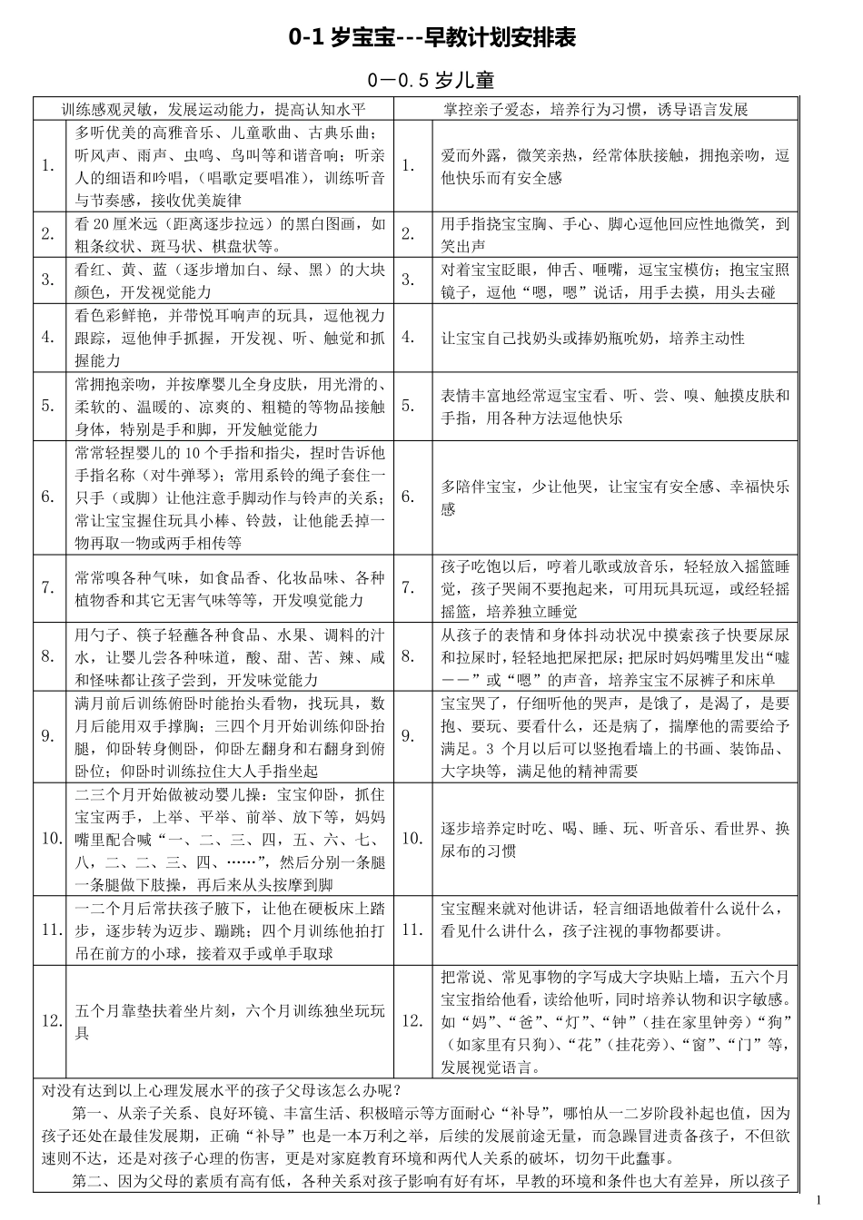 01岁宝宝早教计划安排表_第1页