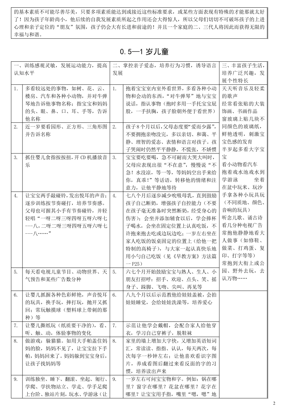 01岁宝宝早教计划安排表_第2页