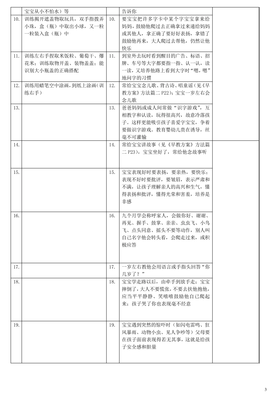 01岁宝宝早教计划安排表_第3页