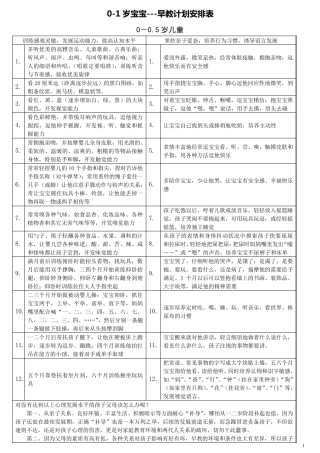 01岁宝宝早教计划安排表