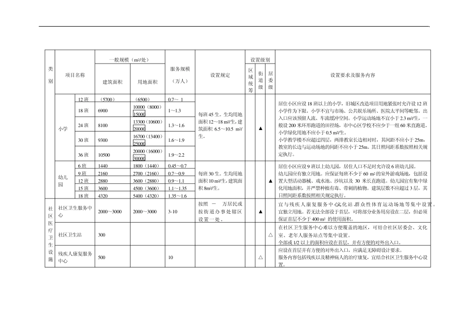 01广州市居住区(社区)公共服务设施设置标准_第2页