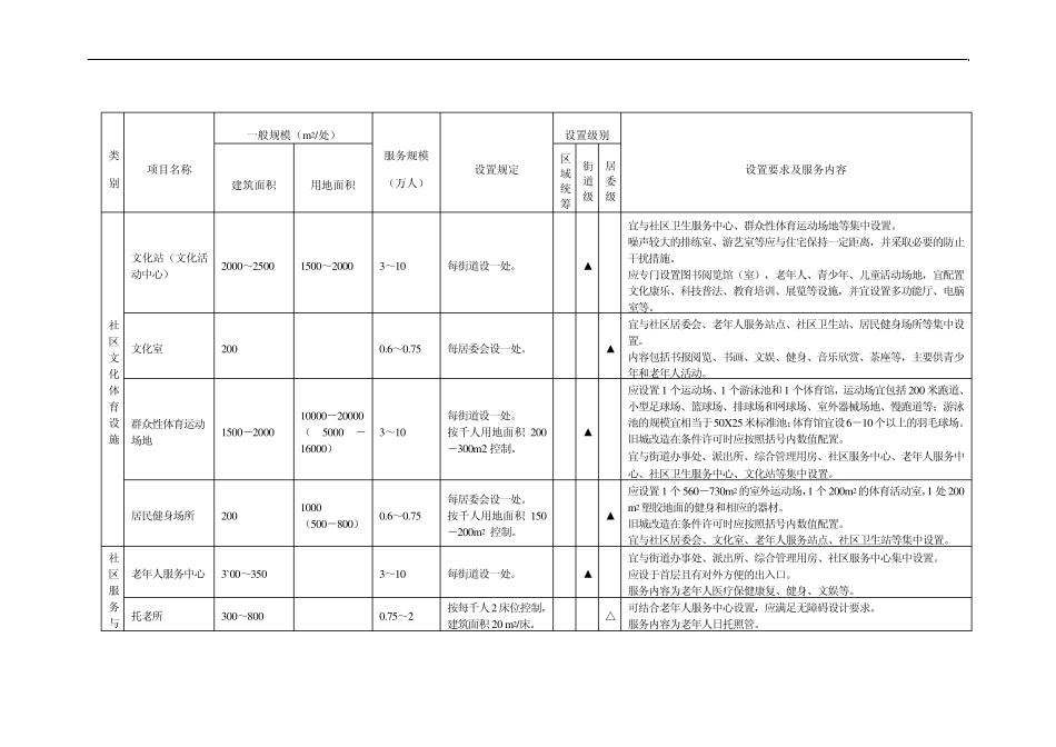 01广州市居住区(社区)公共服务设施设置标准_第3页