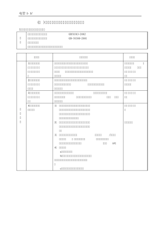 01电线导管、电缆导管和线槽敷设监理要点