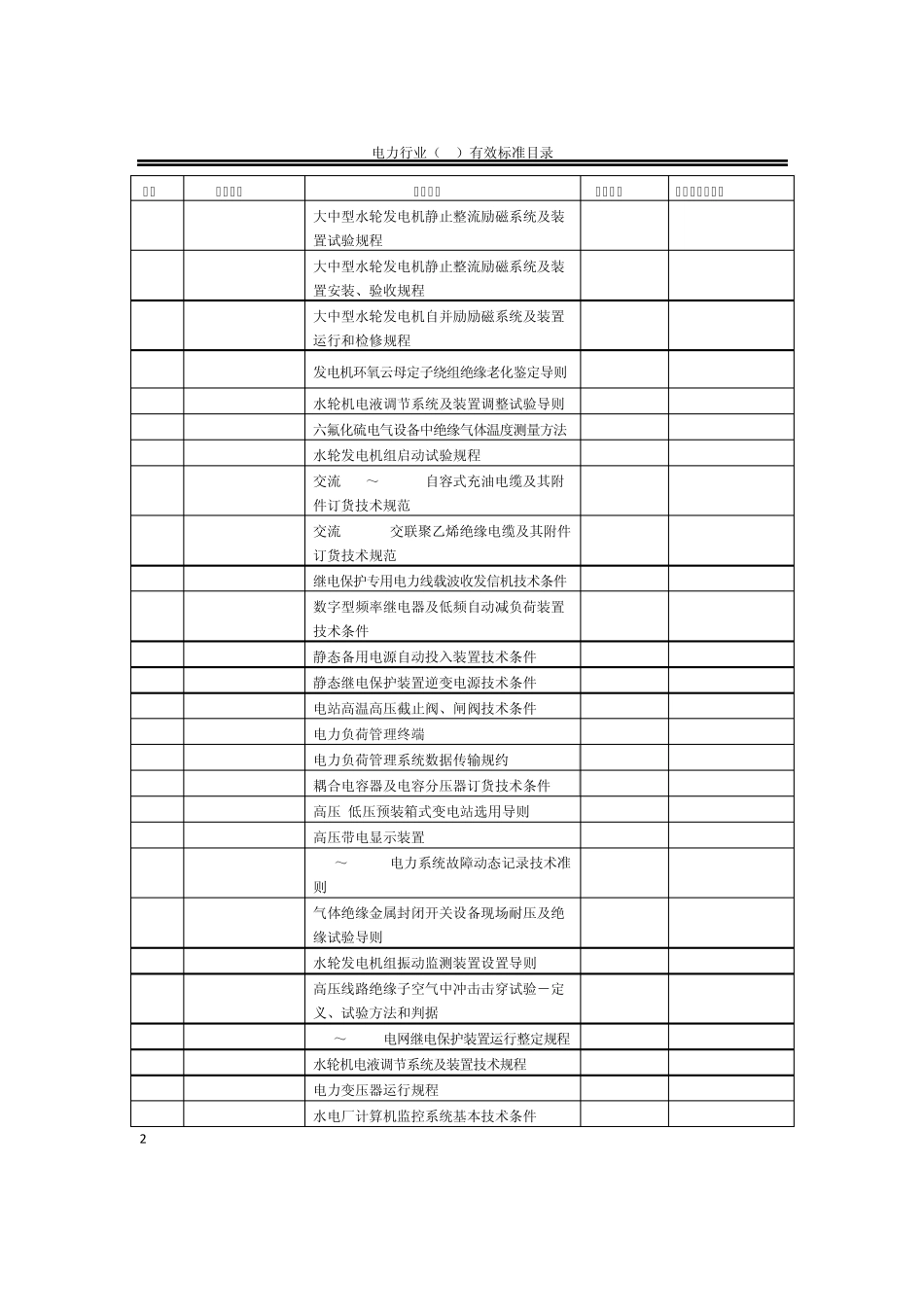 01电力行业(DL)有效标准目录_第2页