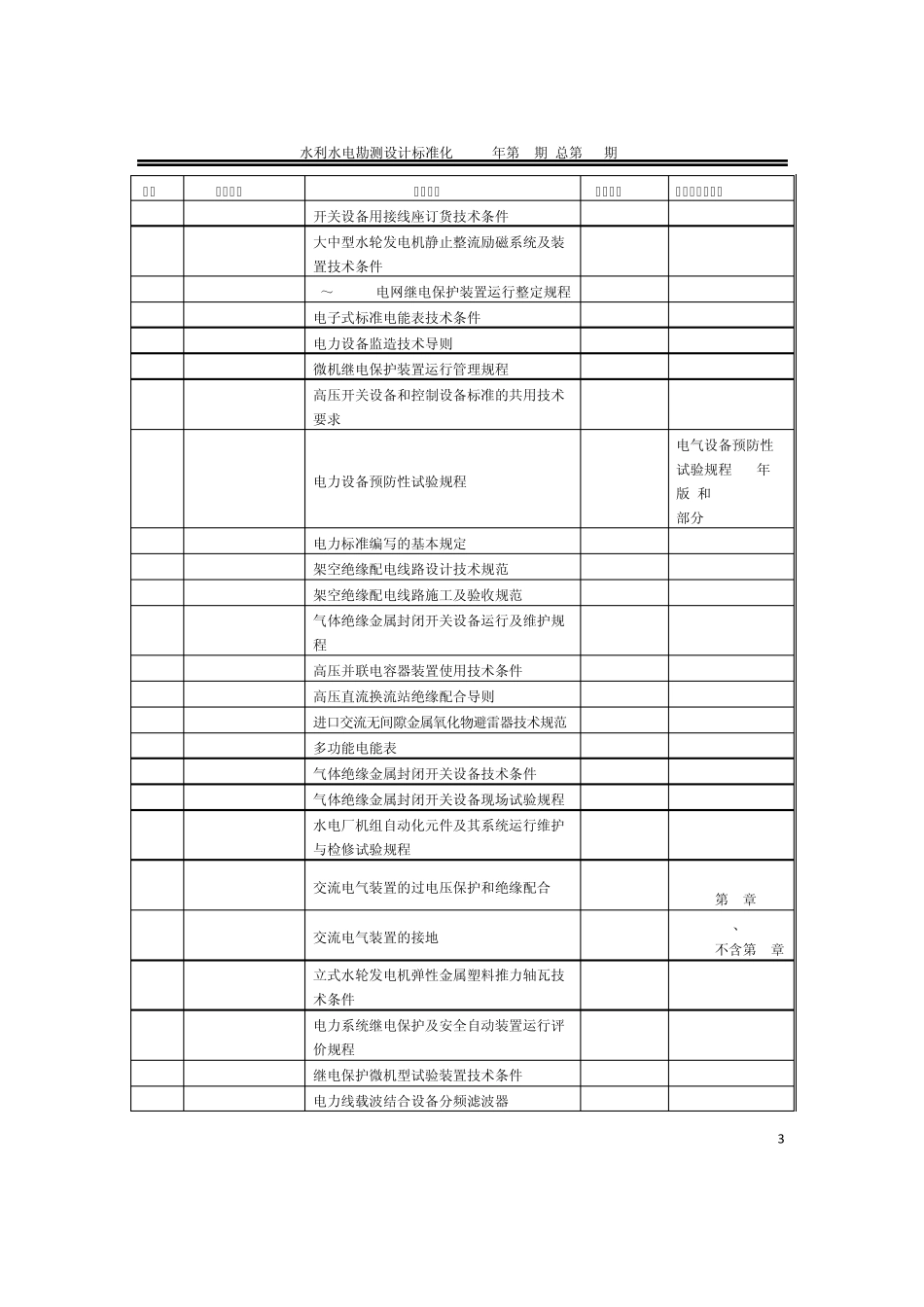 01电力行业(DL)有效标准目录_第3页