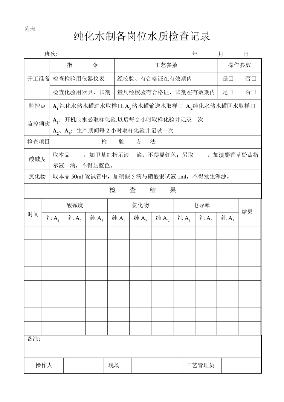 01纯化水标准操作规程附表_第1页