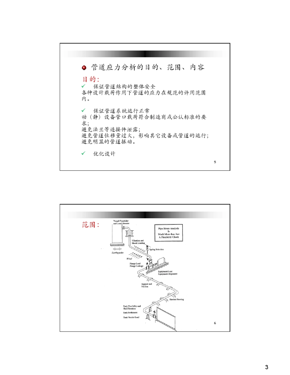 01管道应力分析基本理论孙学军_第3页