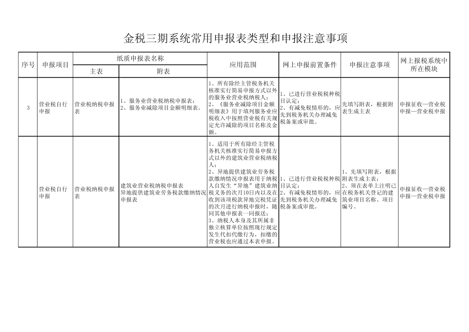 01金税三期系统常用申报表类型和申报注意事项(纳税人)_第2页