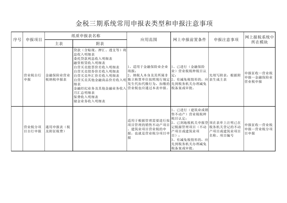 01金税三期系统常用申报表类型和申报注意事项(纳税人)_第3页