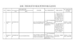 01金税三期系统常用申报表类型和申报注意事项(纳税人)