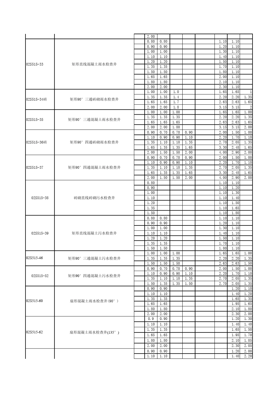 02(03)S515检查井计算系数_第2页