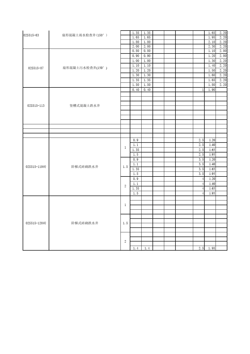02(03)S515检查井计算系数_第3页