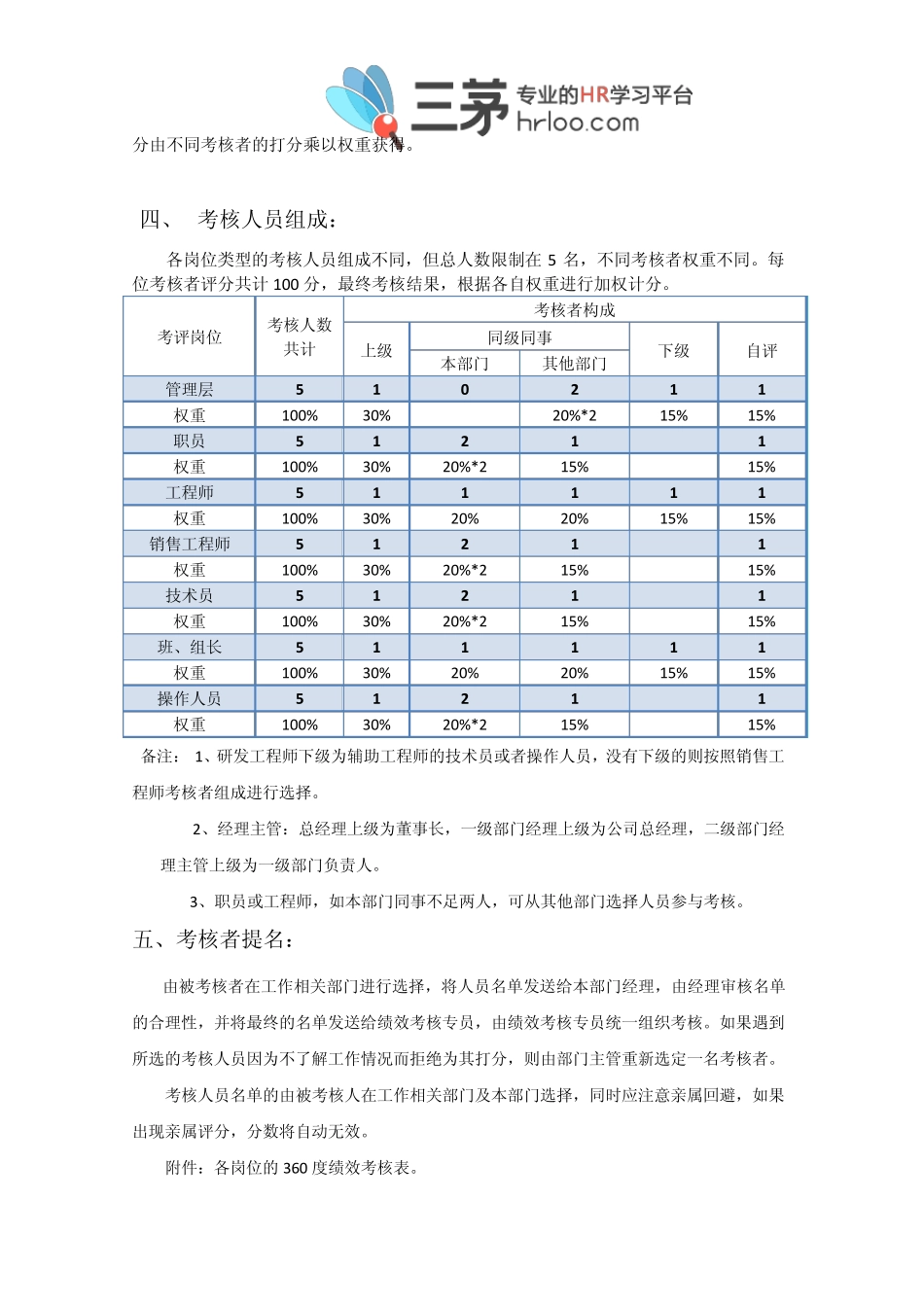 02360度绩效考核方案_第2页