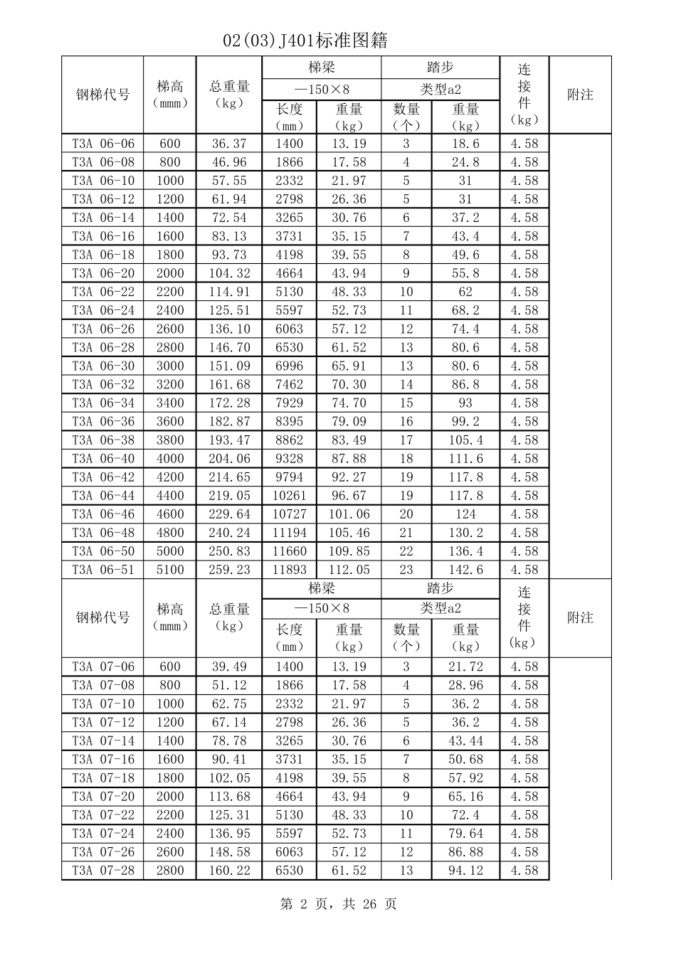 02J401钢梯及栏杆标准图籍_第2页