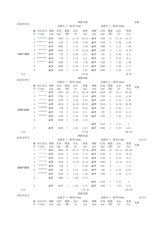 02S515检查井盖板中钢筋用量计算表