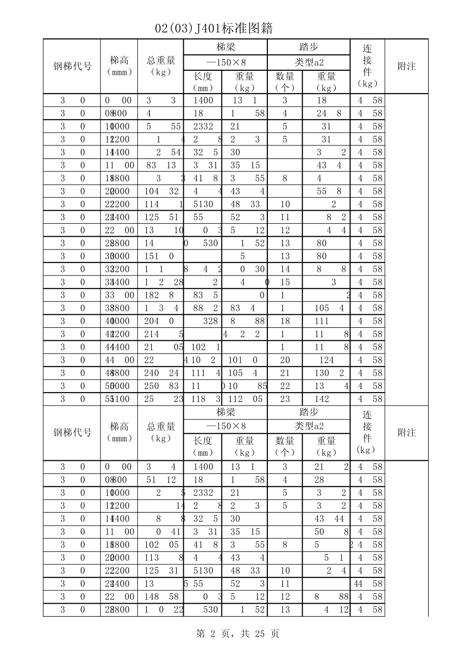 02J401钢梯及栏杆标准图籍计算表_第2页