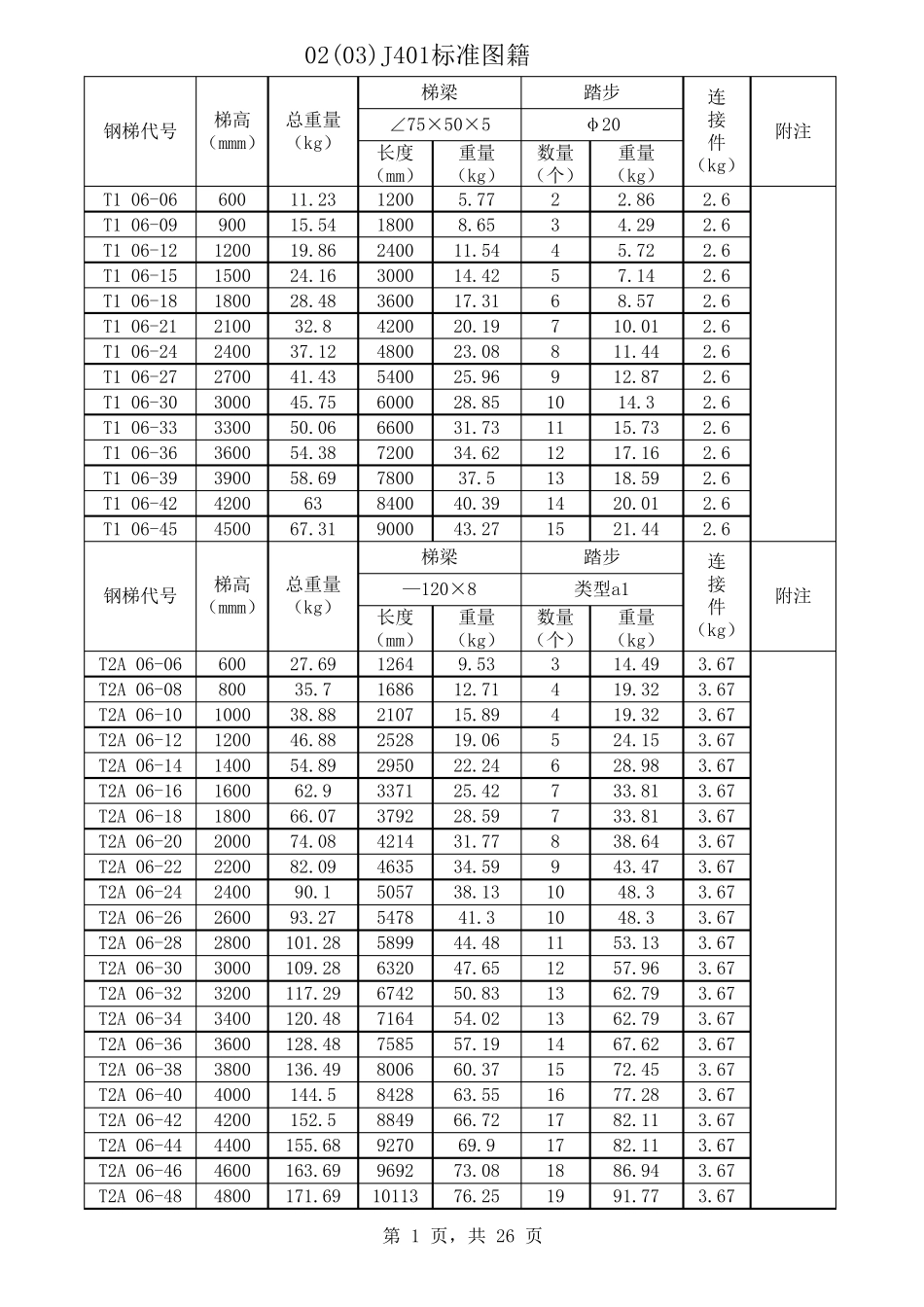 02J401钢梯及栏杆标准图集_第1页