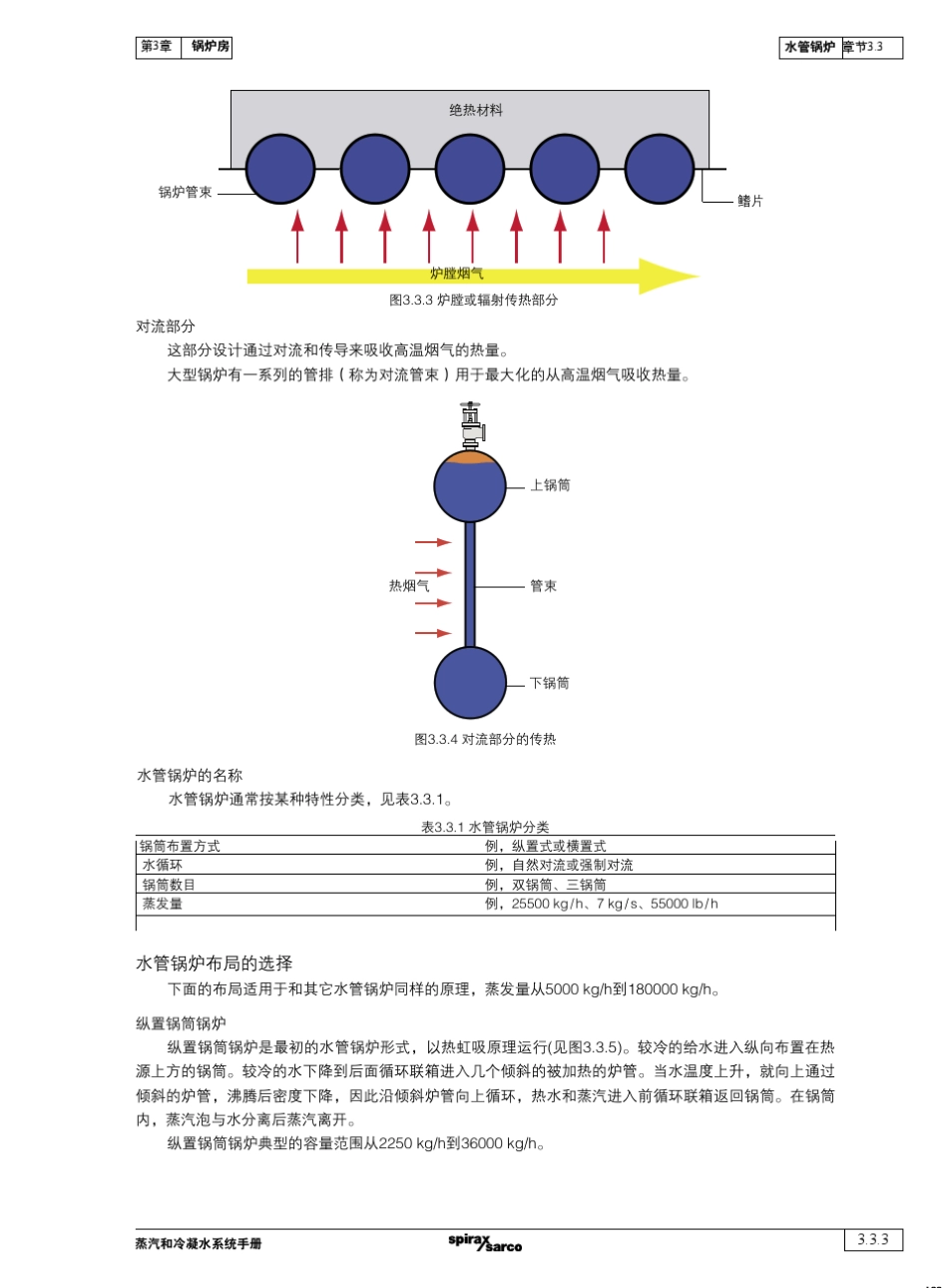 03.03水管锅炉_第3页