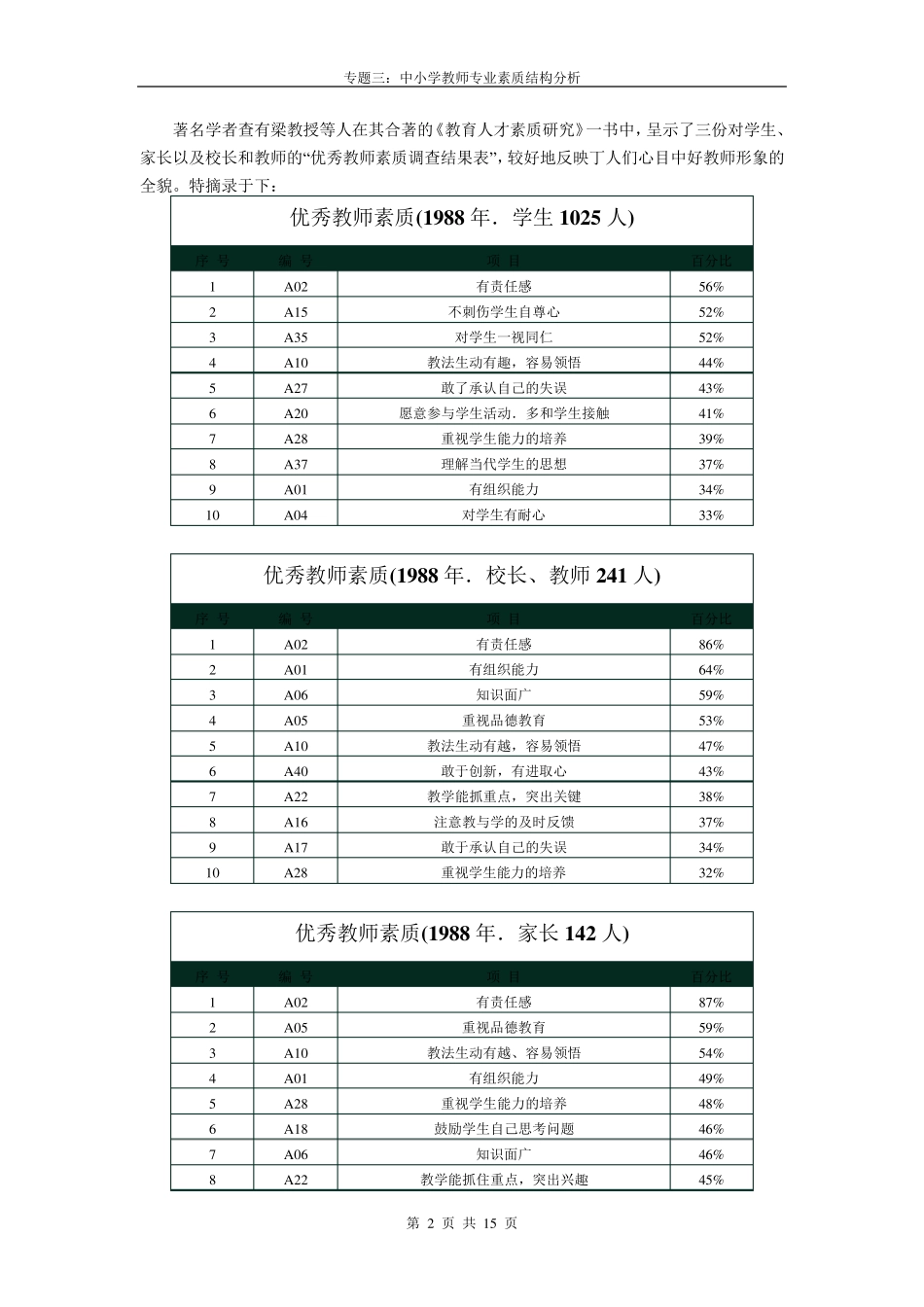 03.专题三中小学教师专业素质结构分析_第2页